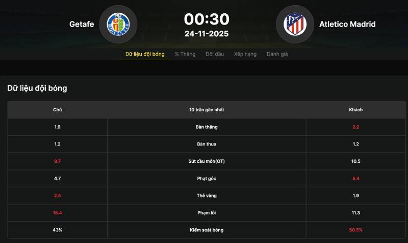 Kèo La Liga (Tây Ban Nha) Là Gì? Cách Chơi Và Lưu Ý 2 Phân tích phong độ và xu hướng đội bóng
